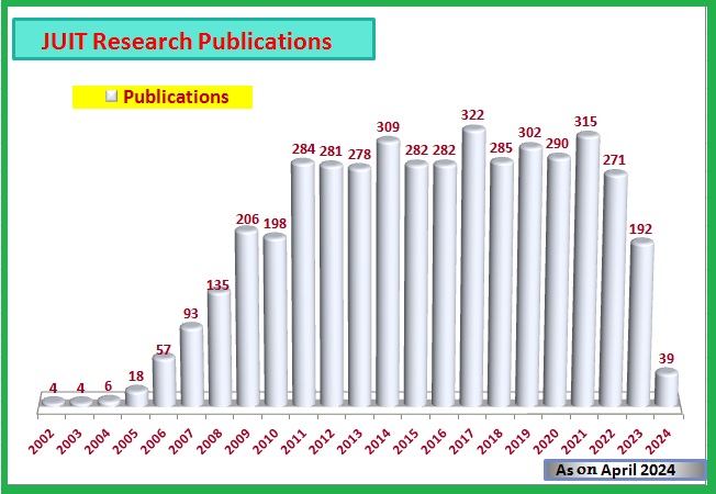 Scientific Method for Data Analysis, by Prashant Sihag, Analytics Vidhya